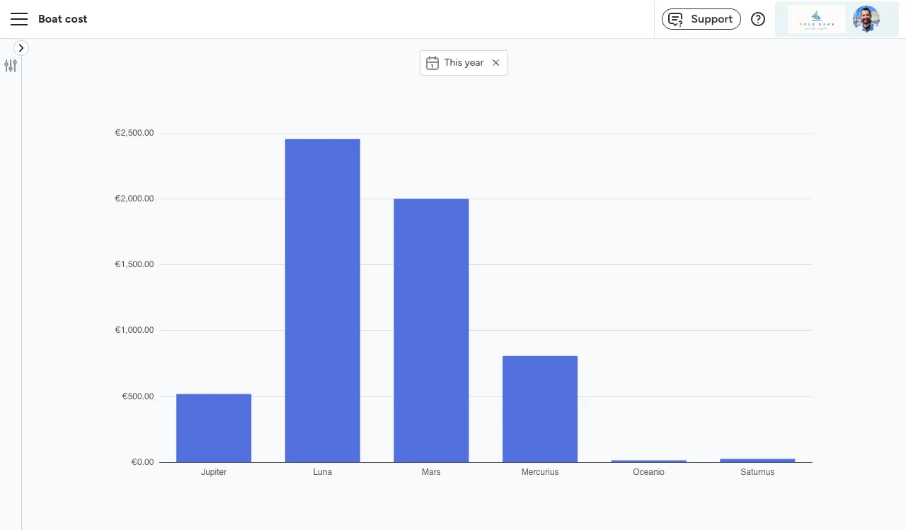 Floatist screen: Cost Tracking Made Easy.