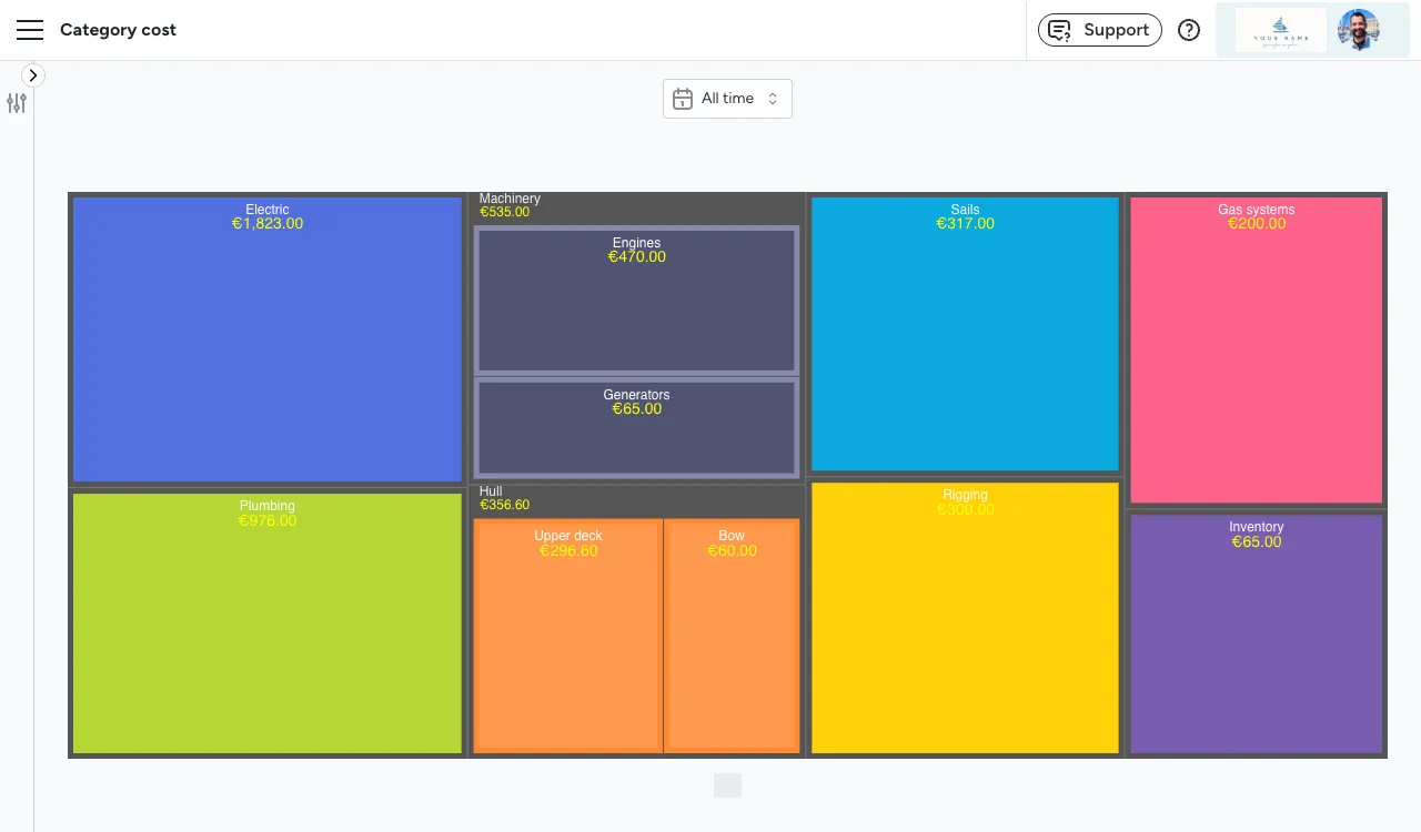 Floatist screen: Cost Tracking Made Easy.