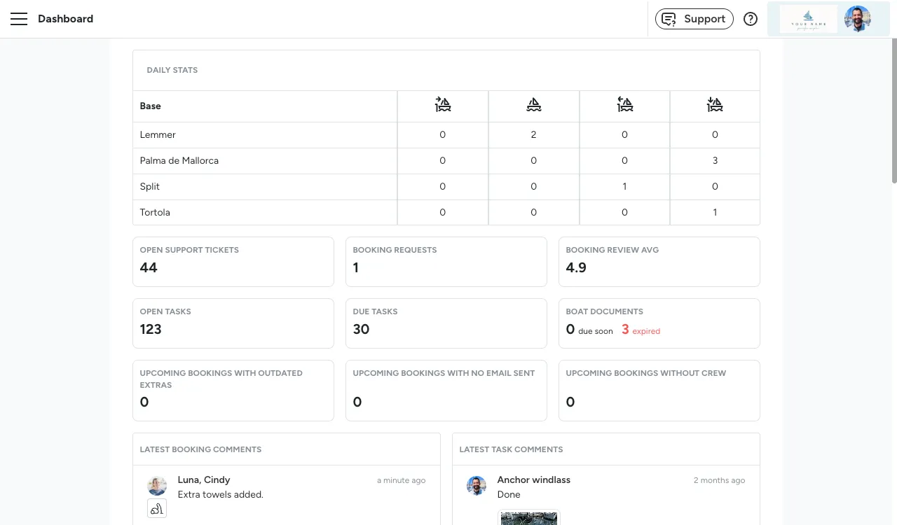 Floatist screen: Operations Dashboard.