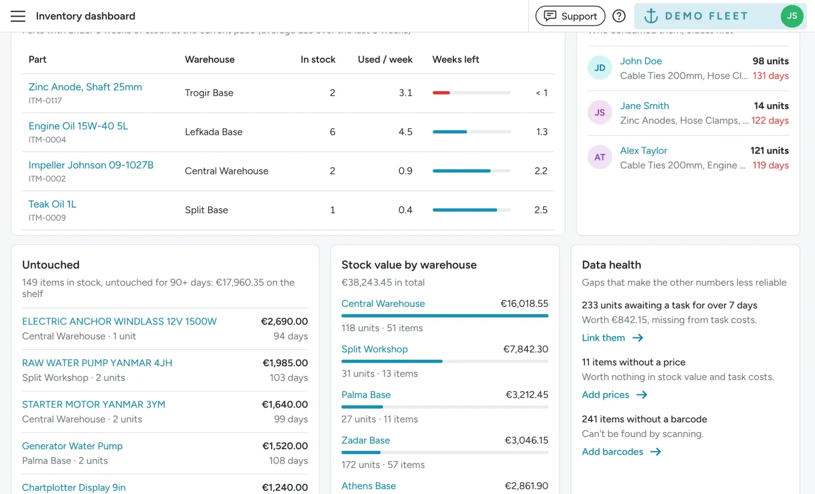 Floatist screen: Unused Items And Data Health