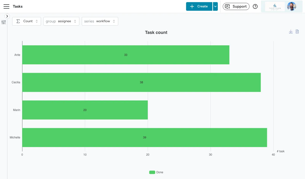 Floatist screen: Ultra Powerful Task Visualizations.
