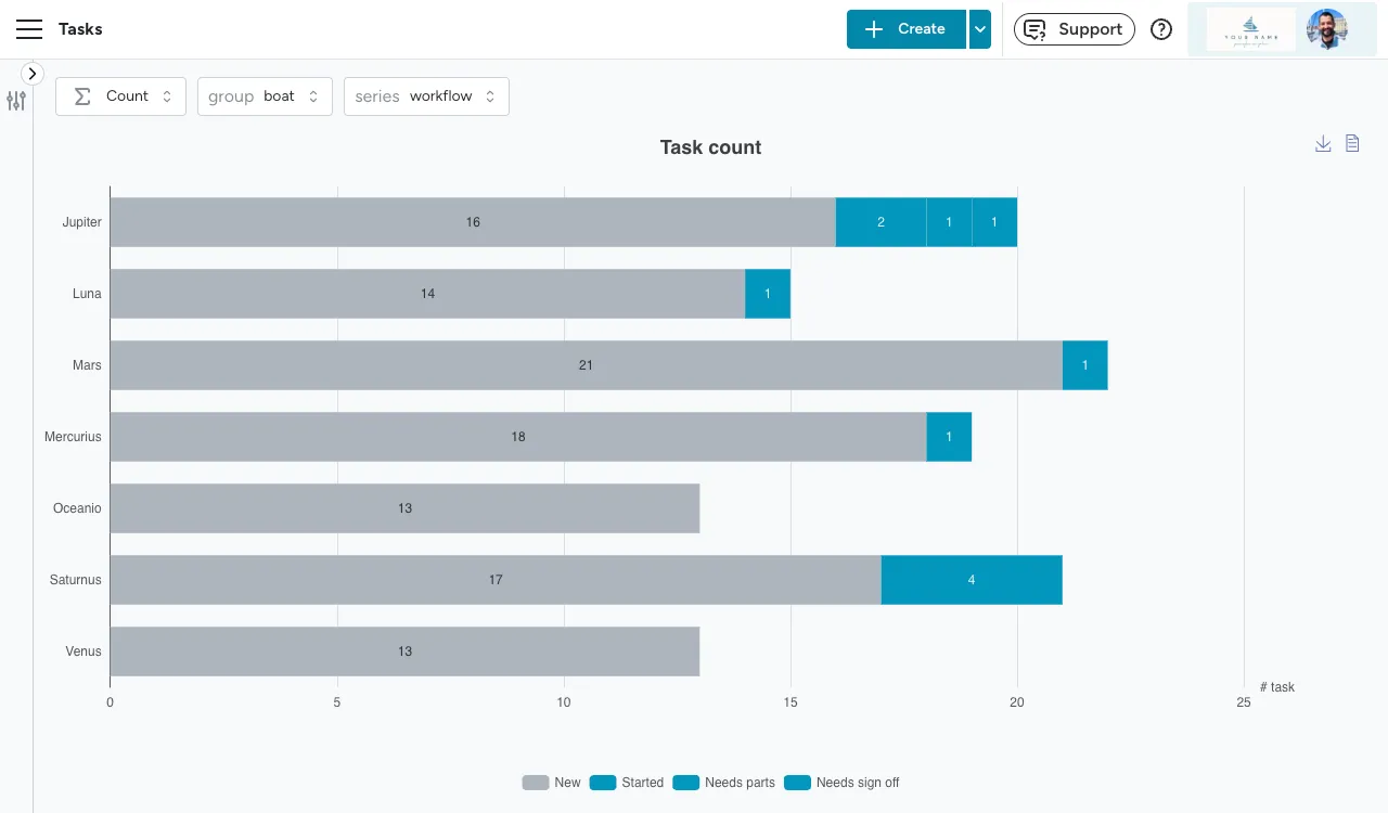 Floatist screen: Ultra Powerful Task Visualizations.