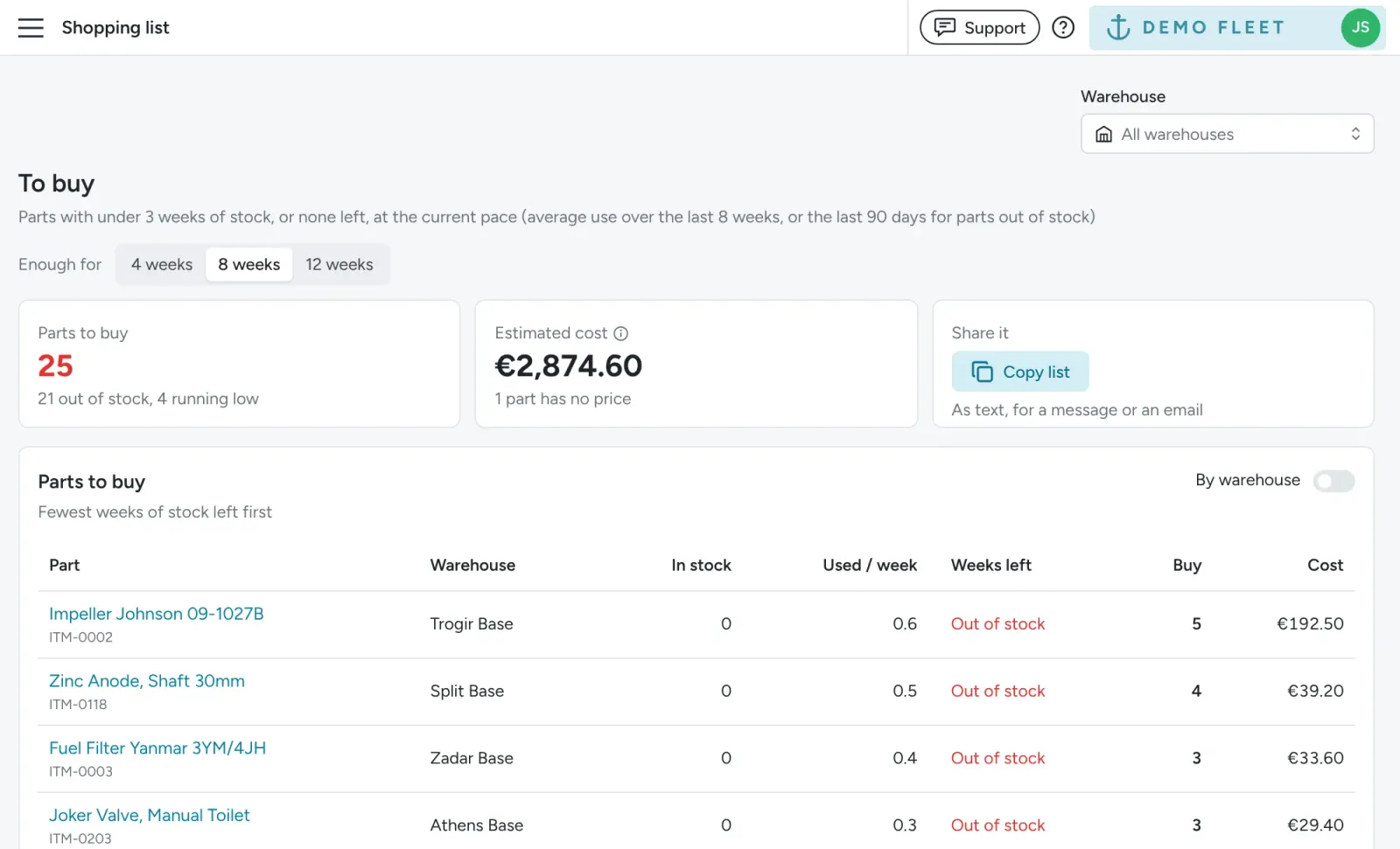 Floatist screen: Order on Time, Based on What You Actually Use